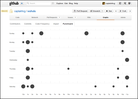 Github